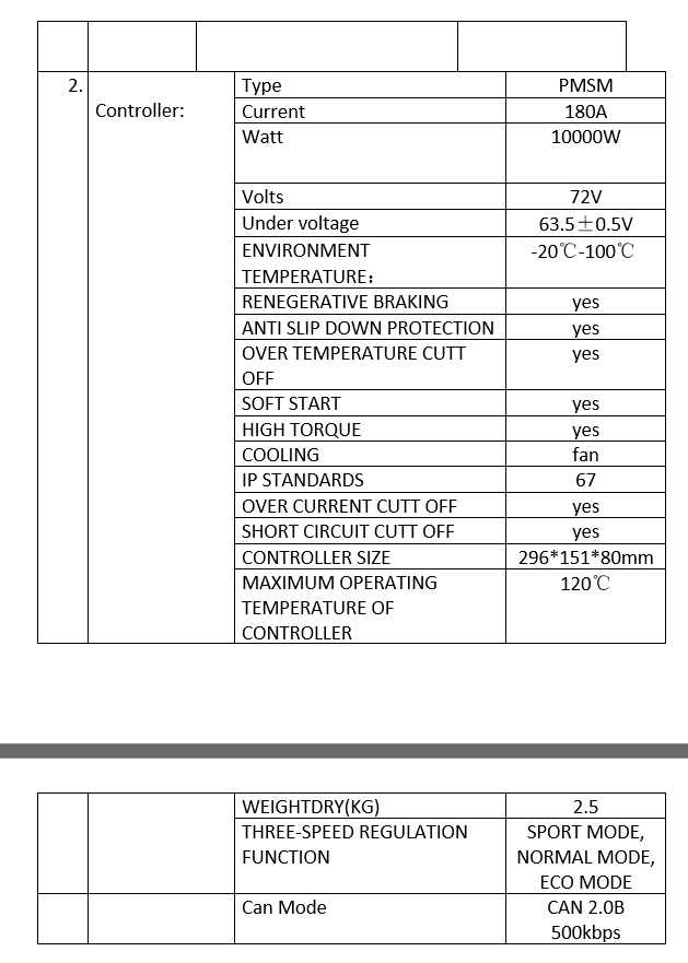 10kW Datai kit PMSM motor, controller, better than BLDC, AC induction - Image 10