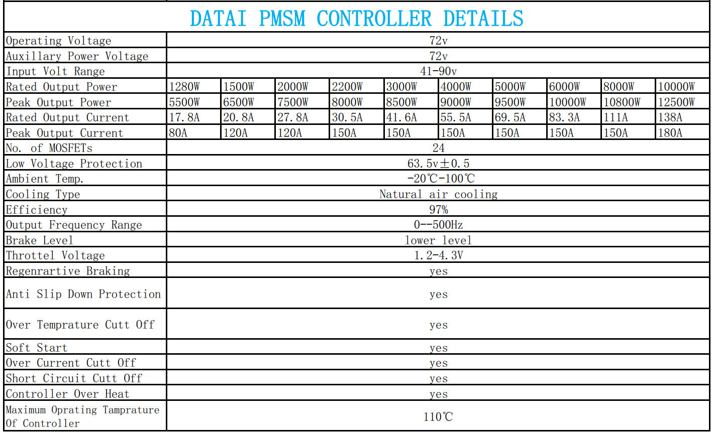 5kW Datai kit PMSM motor, controller, better than BLDC, AC induction - Image 10