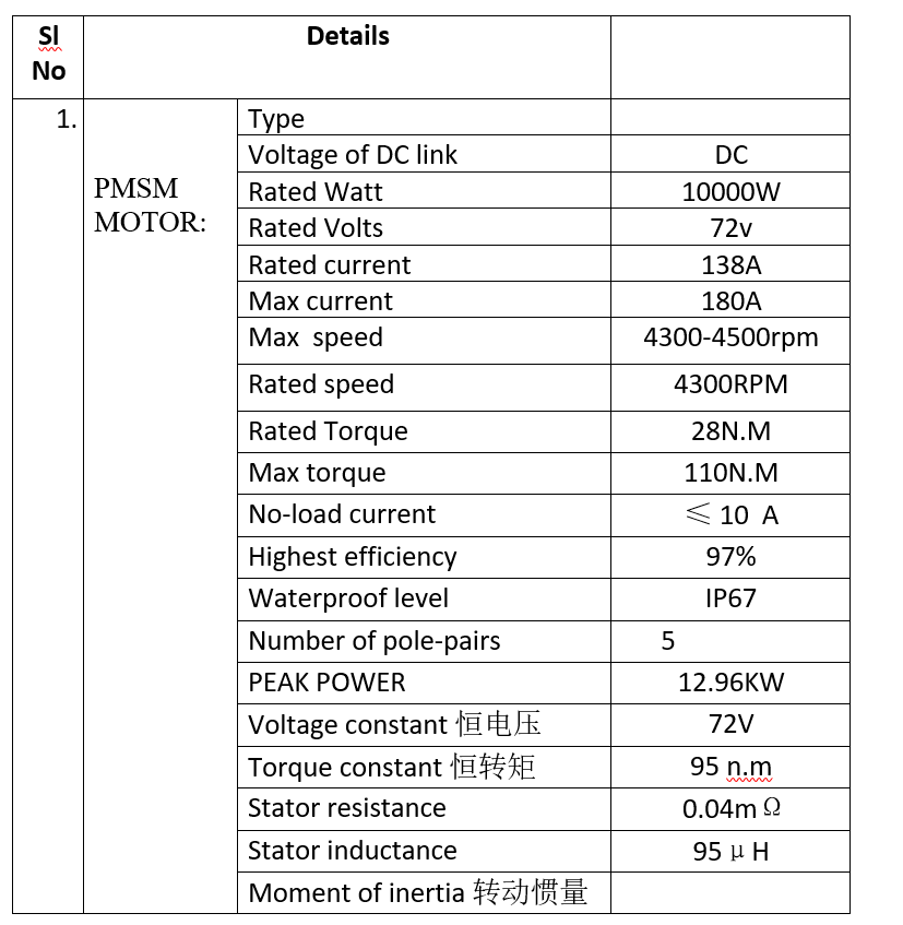 10kW Datai kit PMSM motor, controller, better than BLDC, AC induction - Image 9